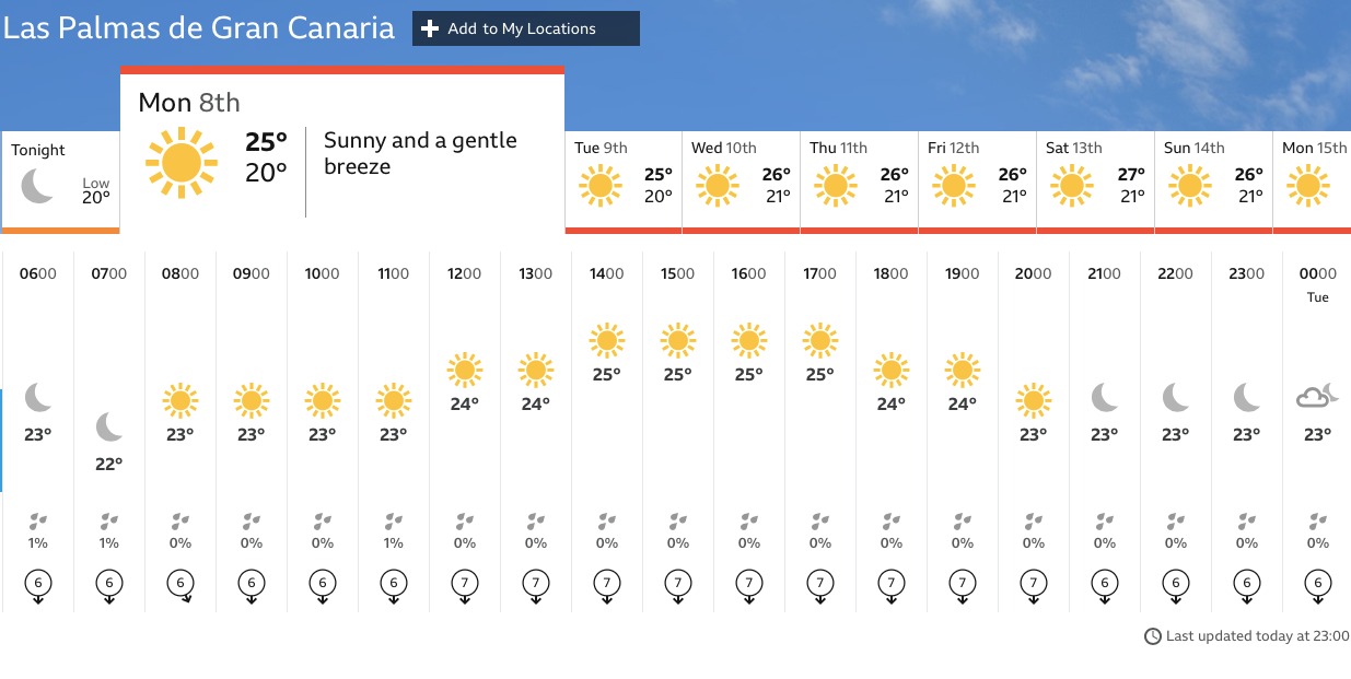 Sunny weather forecast for Las Palmas