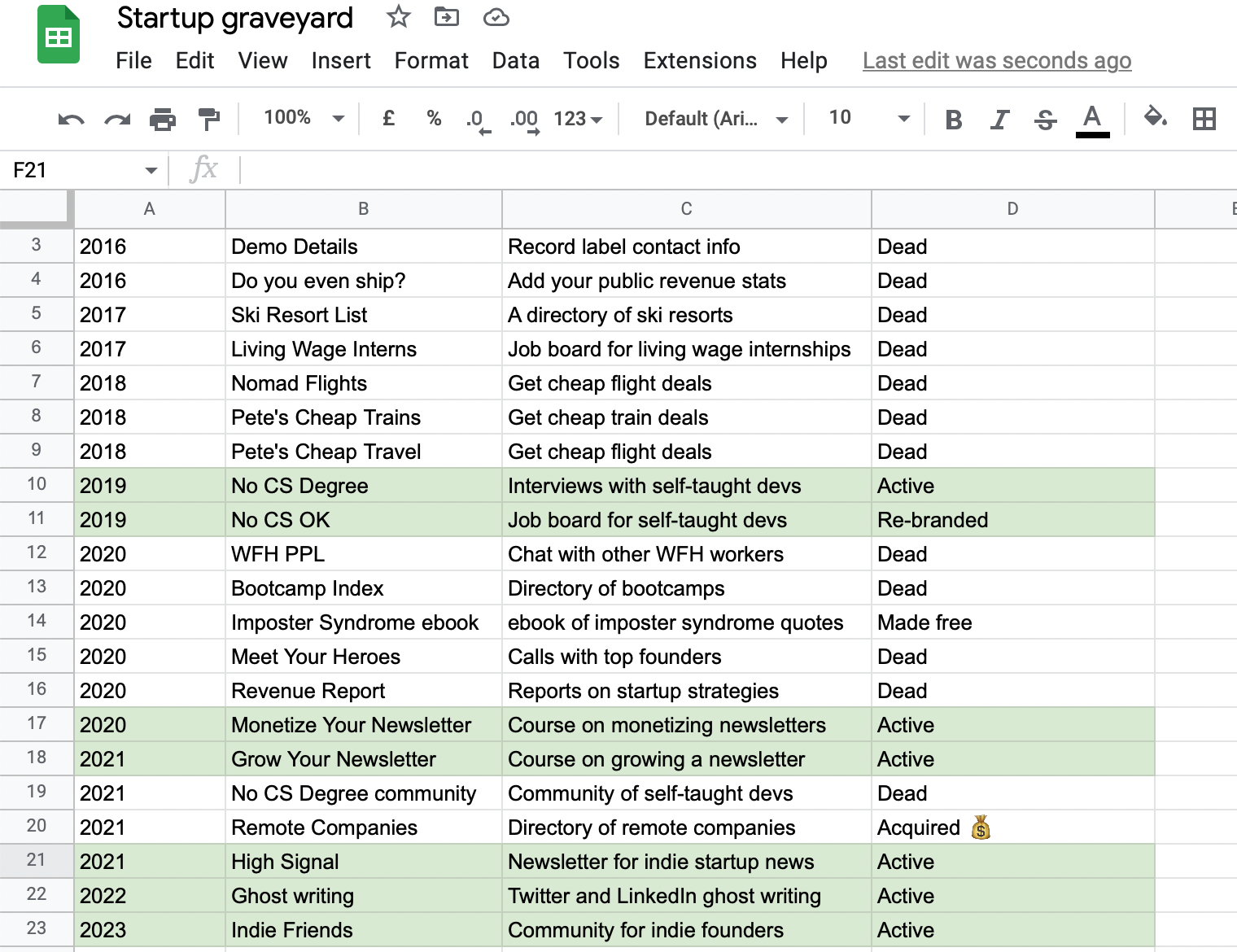 Pete's list of startups