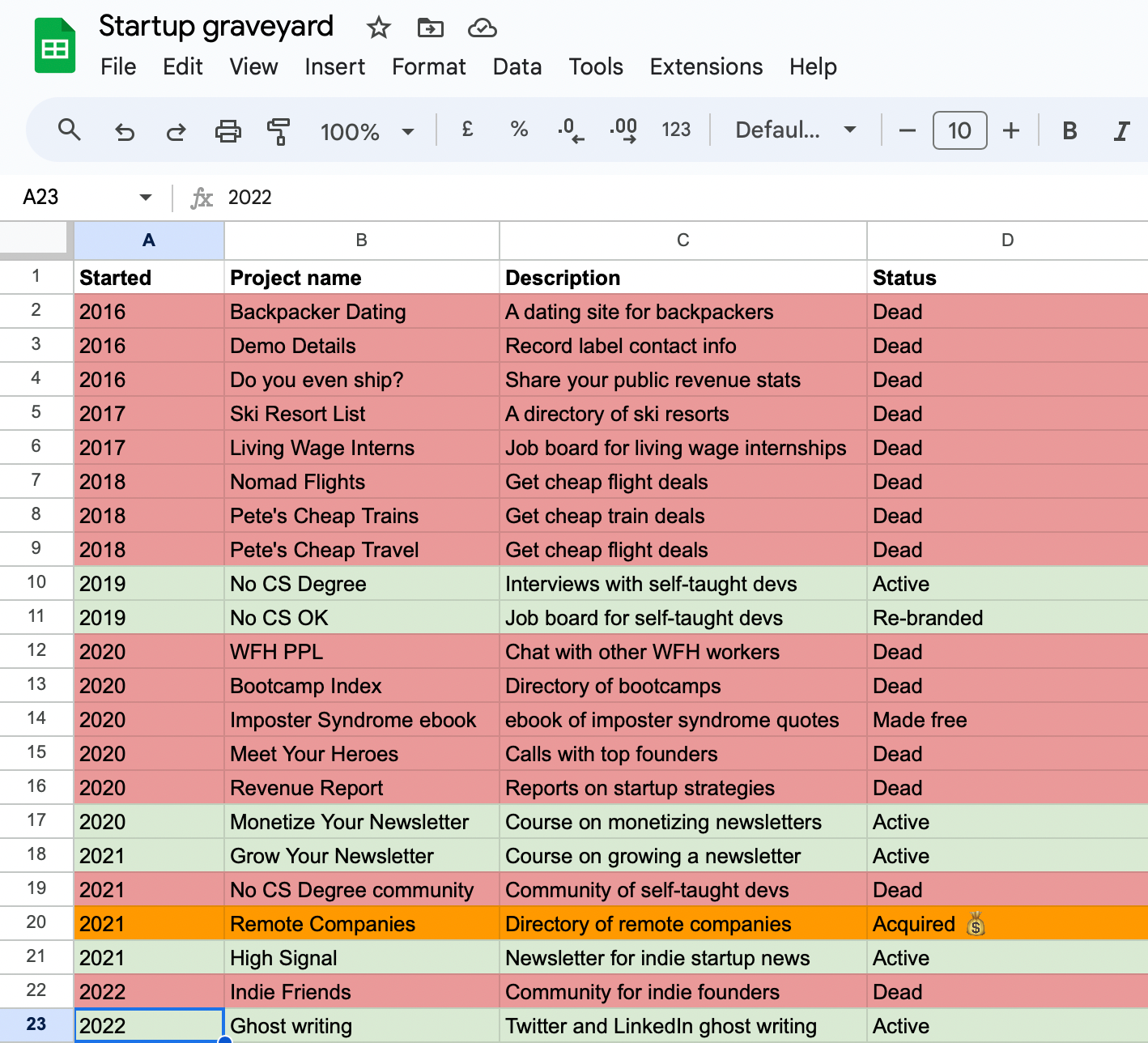 startup fails in a spreadsheet